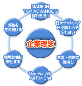 企業理念イメージ